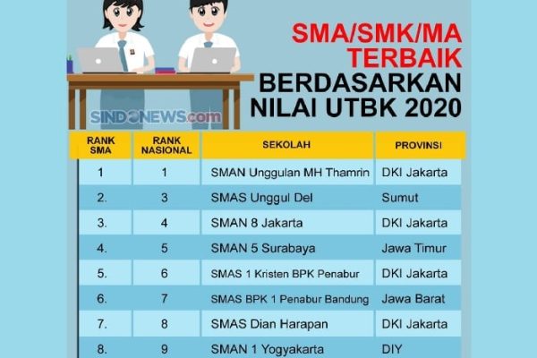 Sekolah Terbaik SMA Mahasaraswati: Pilihan Utama Pendidikan Unggul