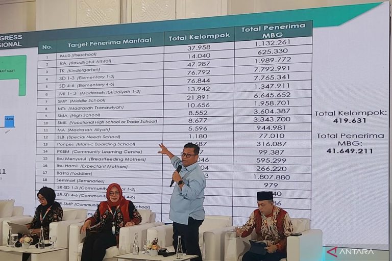 Alasan BGN Tidak Memberikan Uang Tunai kepada Orang Tua untuk MBG